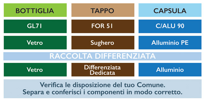 Grafico smaltimento imballaggio