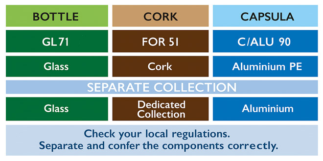 Packaging disposal table